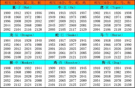 1958 生肖|1958年属什么生肖？1958年属相分析